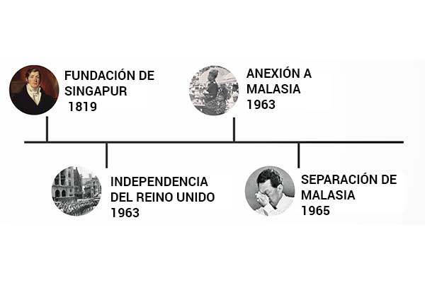 Historiografía del Singapur Moderno