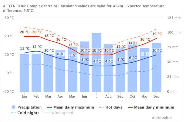temperatura media en el Tongariro National Park
